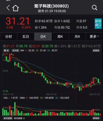 高瓴資本強勢出擊 鋰電解禁暴賺，戰略布局醫藥與科技新賽道